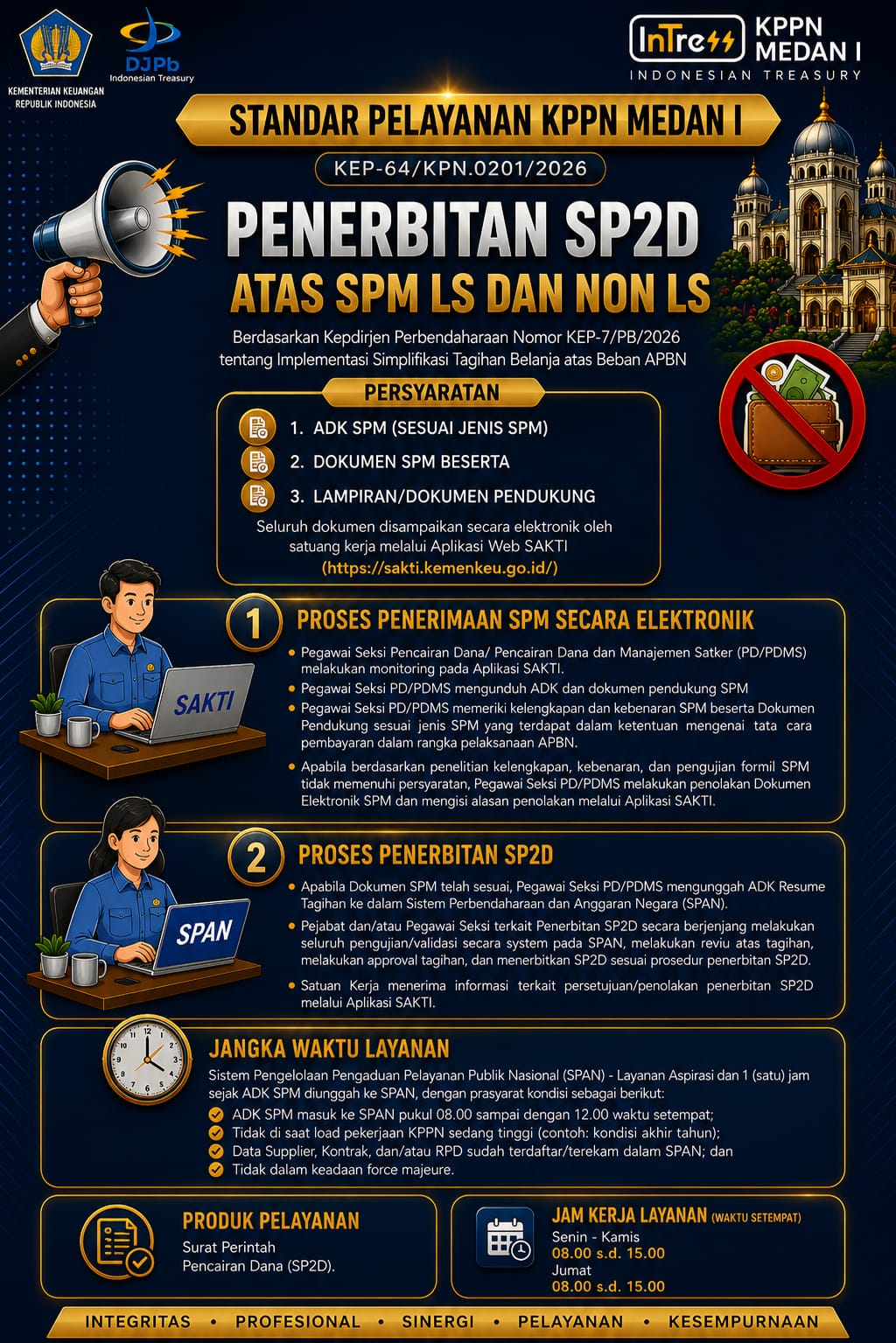 1_Penerbitan_SP2D_atas_SPM_LS_dan_Non_LS.jpg